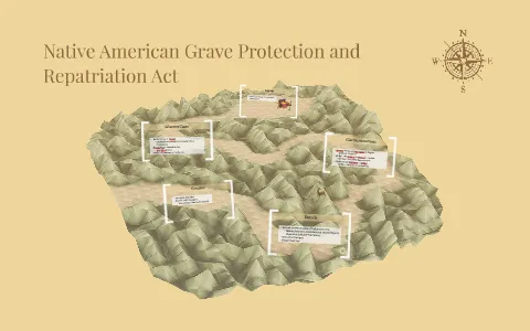 Native American Graves Protection and Repatriation Act